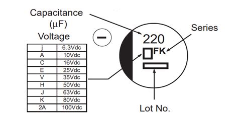 Surface Mount Capacitors and their Markings.